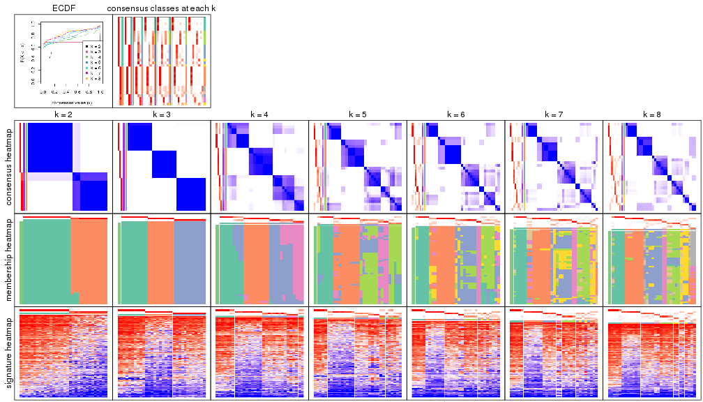 plot of chunk node-0222-collect-plots