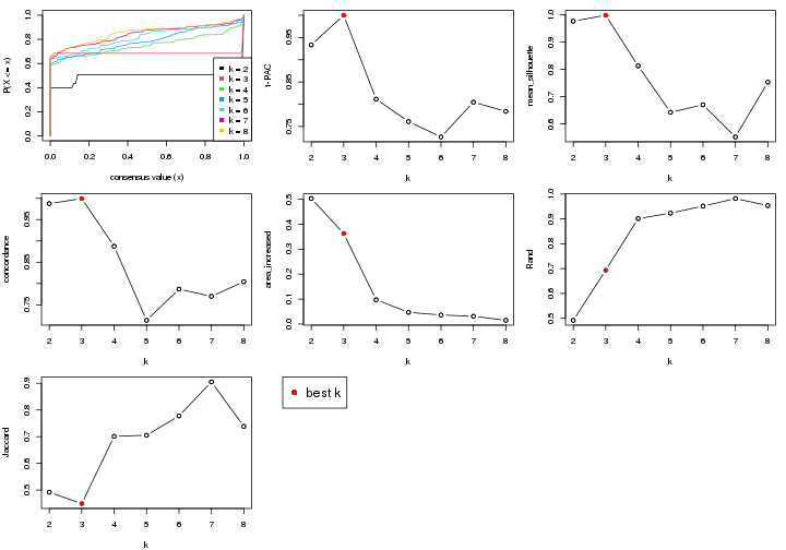 plot of chunk node-0222-select-partition-number