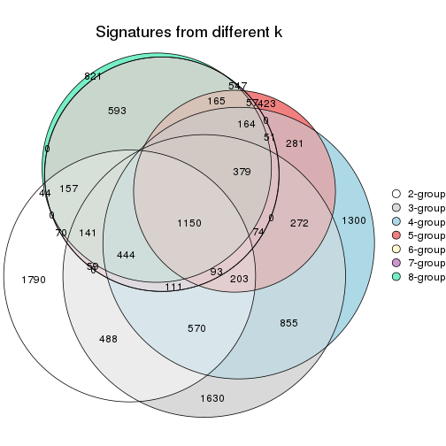 plot of chunk node-0222-signature_compare