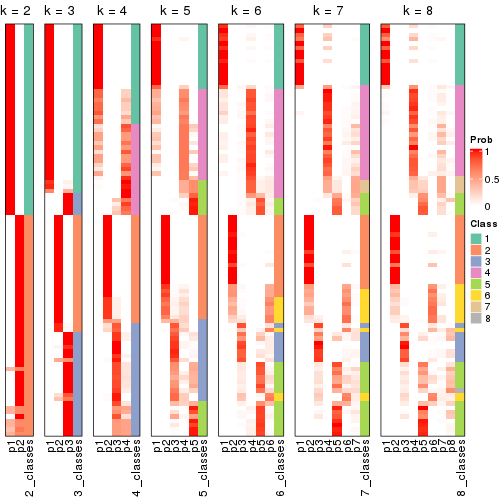 plot of chunk node-023-collect-classes