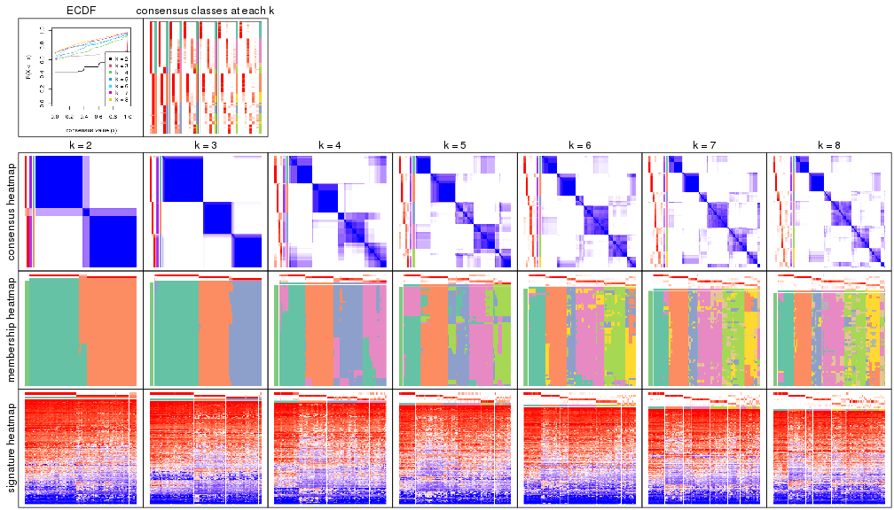 plot of chunk node-023-collect-plots