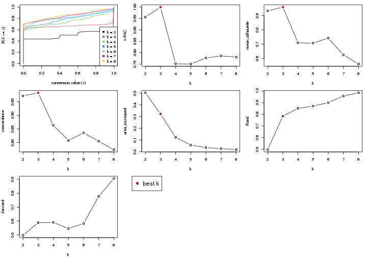 plot of chunk node-023-select-partition-number