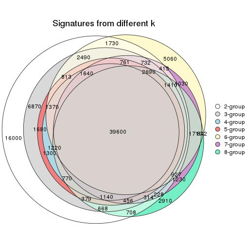 plot of chunk node-023-signature_compare