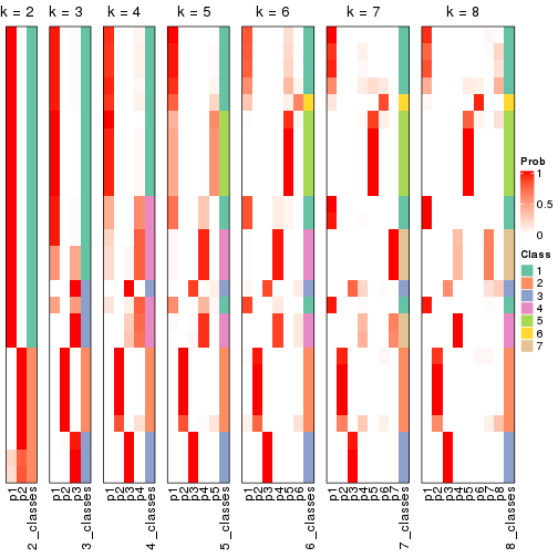 plot of chunk node-0232-collect-classes