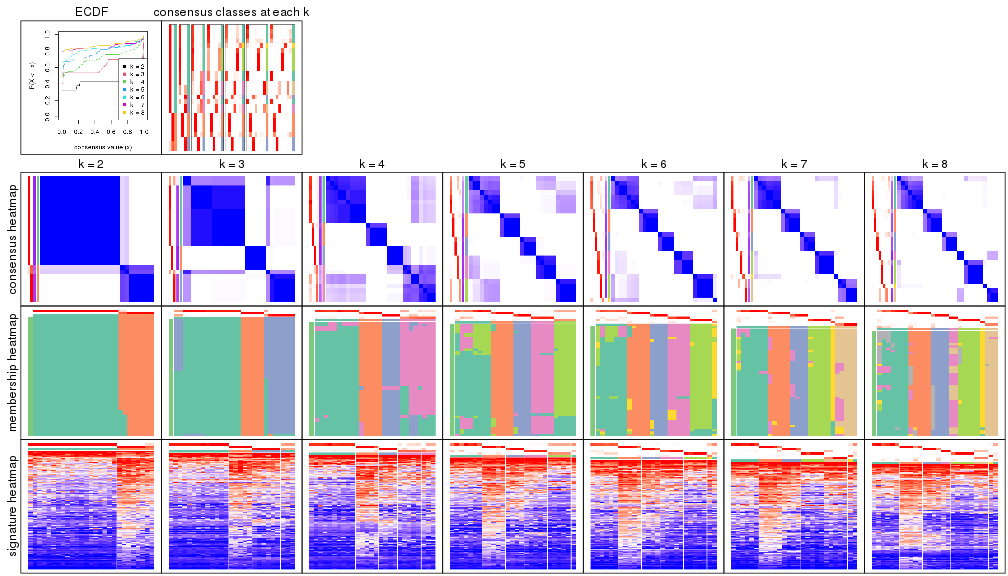 plot of chunk node-0232-collect-plots