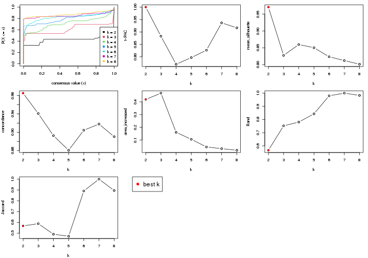 plot of chunk node-0232-select-partition-number