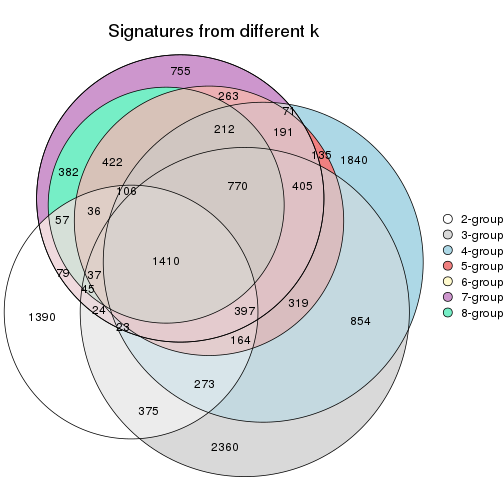 plot of chunk node-0232-signature_compare