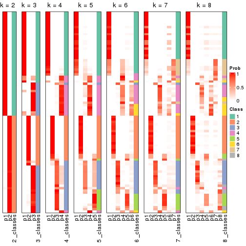 plot of chunk node-024-collect-classes