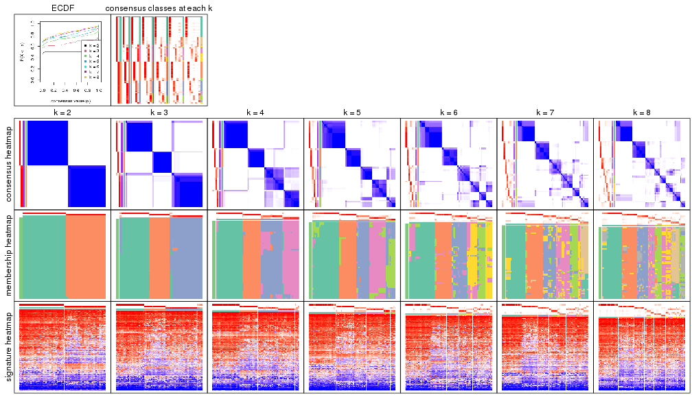 plot of chunk node-024-collect-plots