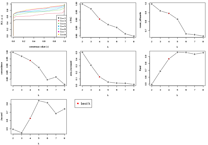 plot of chunk node-024-select-partition-number