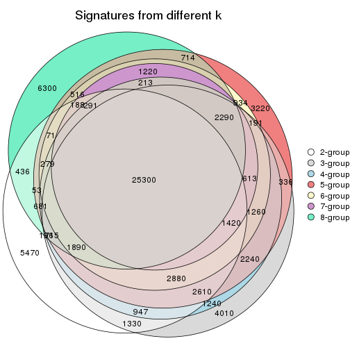 plot of chunk node-024-signature_compare