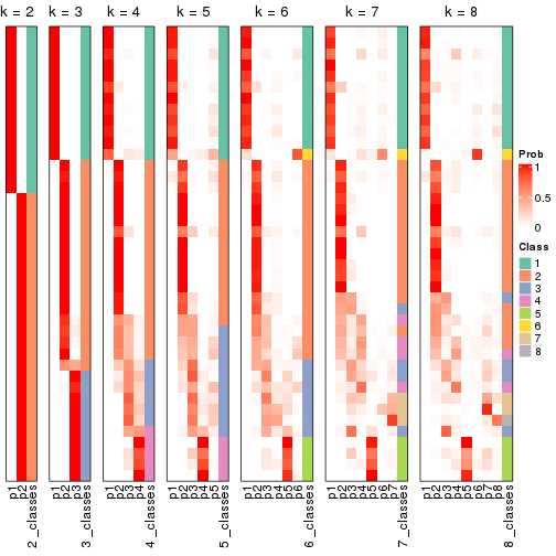 plot of chunk node-0242-collect-classes