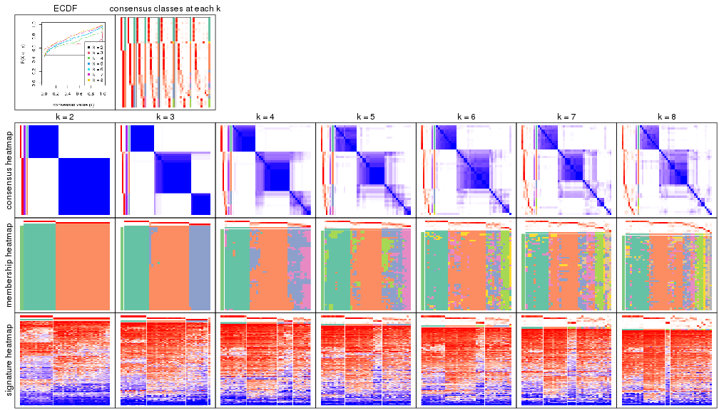 plot of chunk node-0242-collect-plots