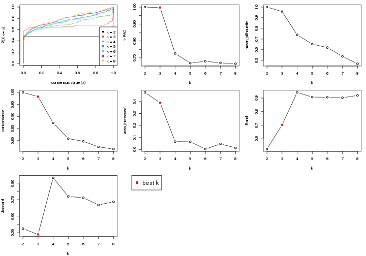 plot of chunk node-0242-select-partition-number