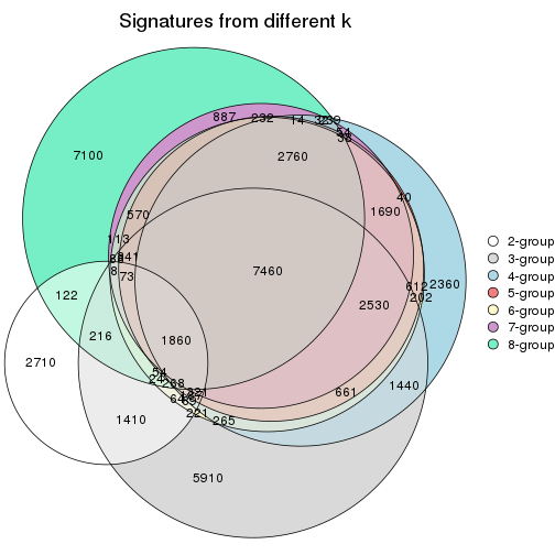 plot of chunk node-0242-signature_compare