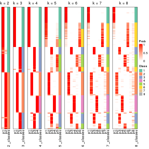 plot of chunk node-03-collect-classes