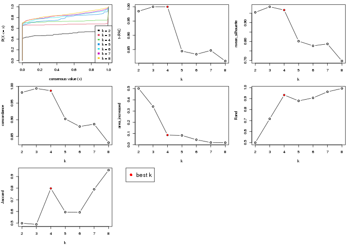 plot of chunk node-03-select-partition-number