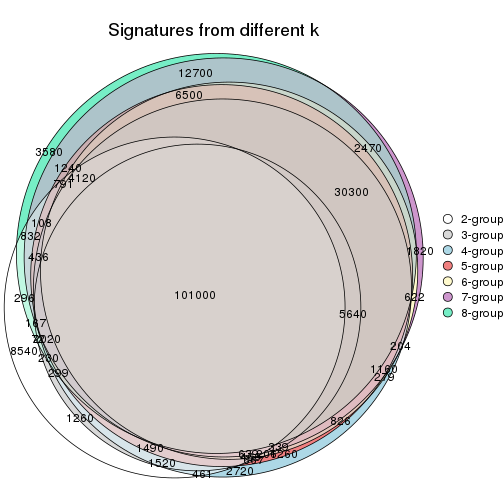 plot of chunk node-03-signature_compare