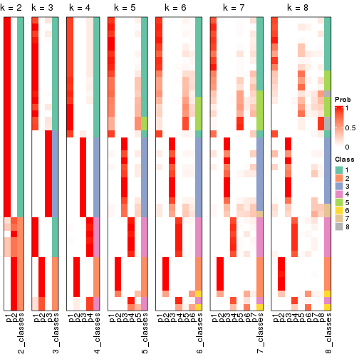 plot of chunk node-031-collect-classes