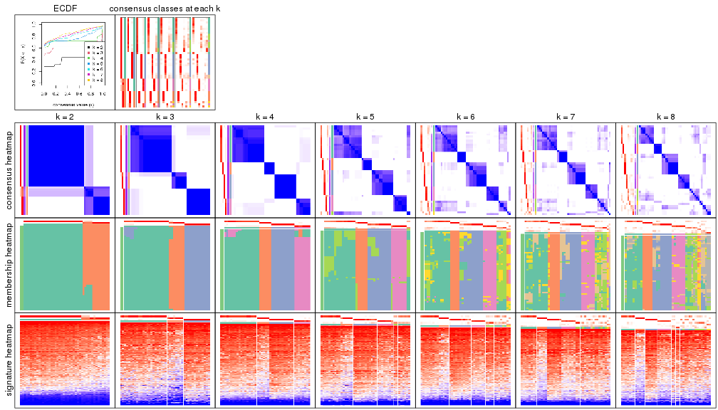 plot of chunk node-031-collect-plots