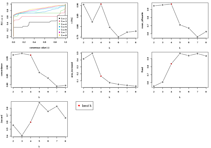 plot of chunk node-031-select-partition-number