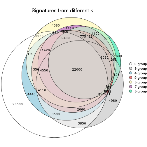 plot of chunk node-031-signature_compare