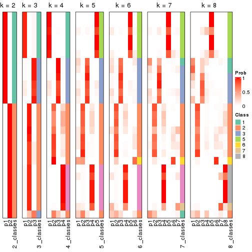 plot of chunk node-032-collect-classes