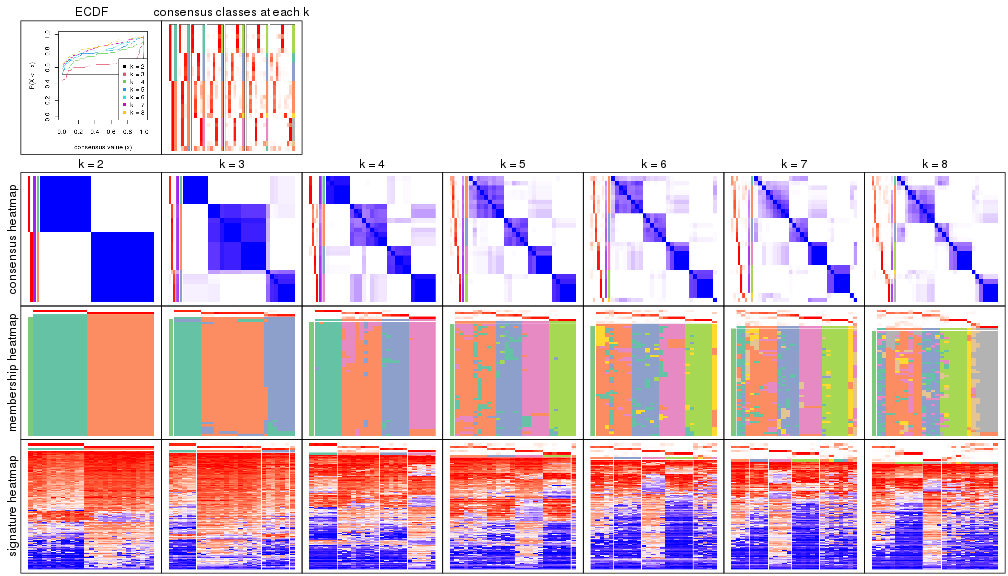 plot of chunk node-032-collect-plots