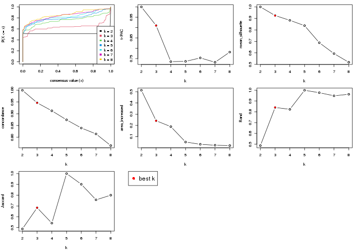 plot of chunk node-032-select-partition-number