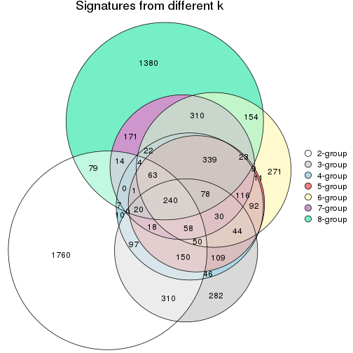 plot of chunk node-032-signature_compare