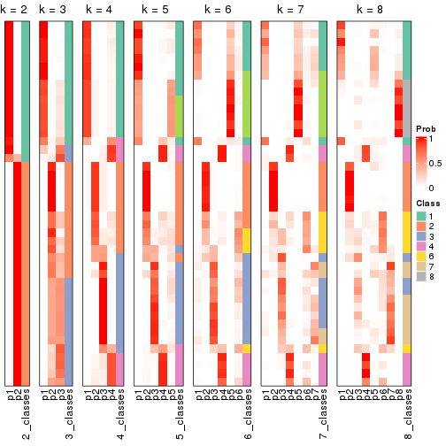 plot of chunk node-033-collect-classes