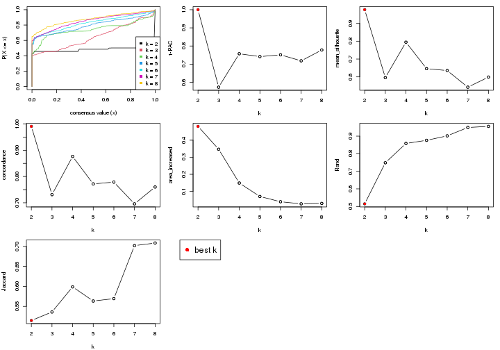 plot of chunk node-033-select-partition-number