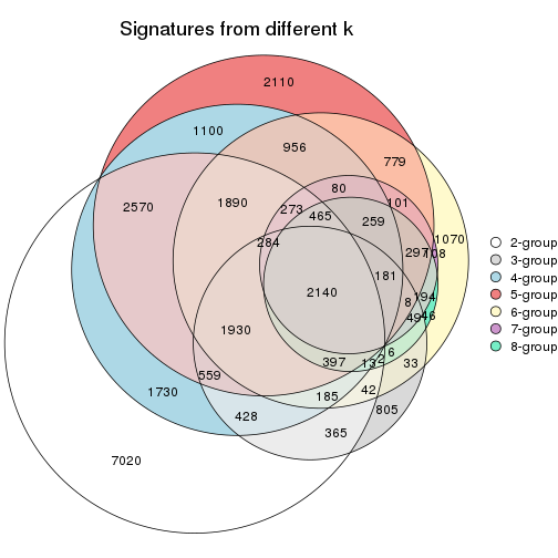 plot of chunk node-033-signature_compare