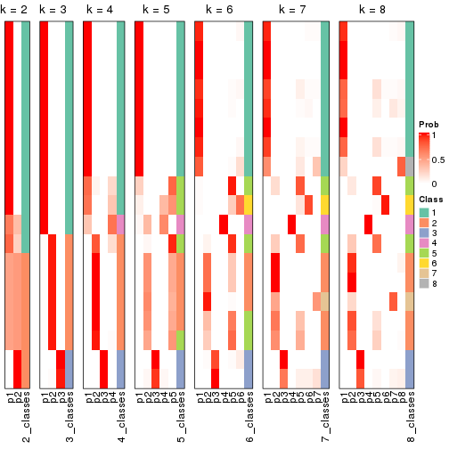 plot of chunk node-034-collect-classes