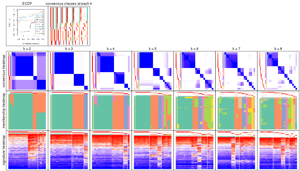 plot of chunk node-034-collect-plots