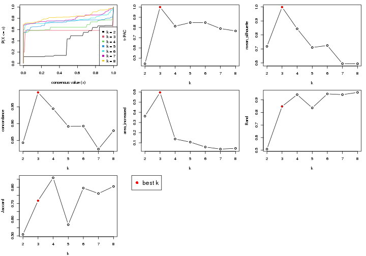 plot of chunk node-034-select-partition-number