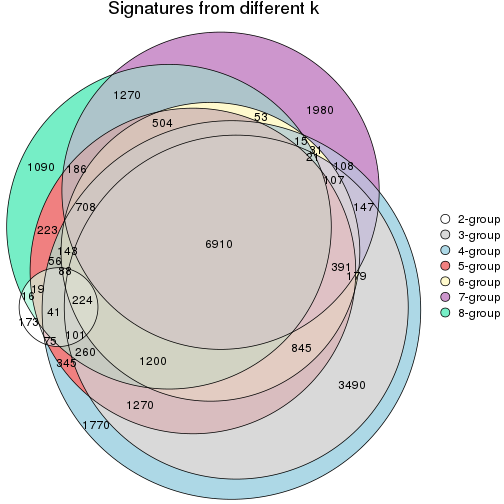 plot of chunk node-034-signature_compare