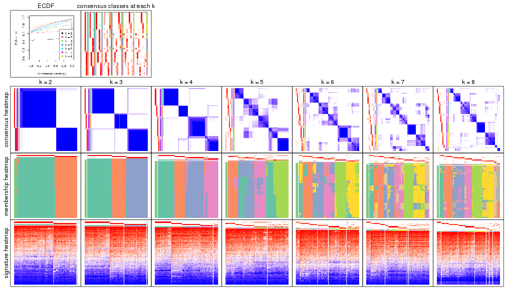 plot of chunk node-04-collect-plots