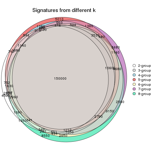 plot of chunk node-04-signature_compare