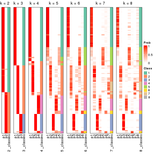 plot of chunk node-041-collect-classes