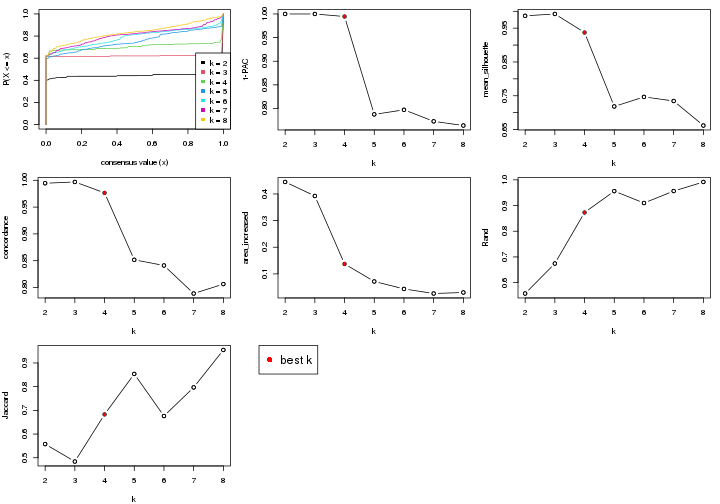 plot of chunk node-041-select-partition-number