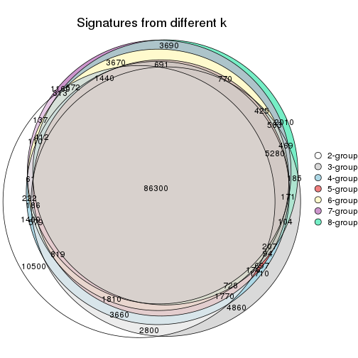 plot of chunk node-041-signature_compare