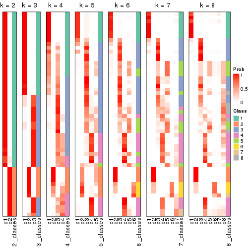 plot of chunk node-0411-collect-classes