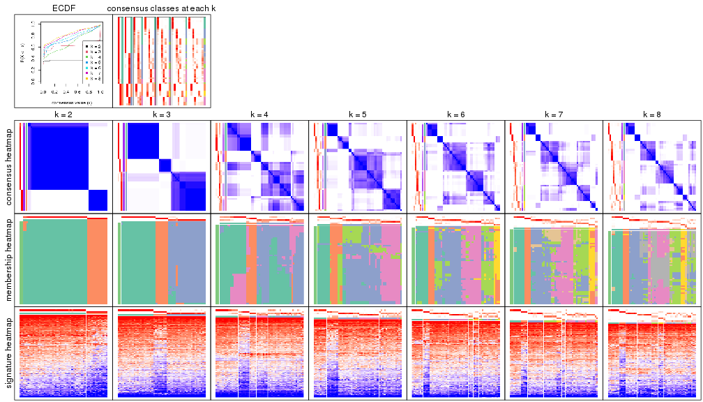 plot of chunk node-0411-collect-plots