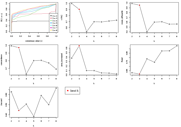 plot of chunk node-0411-select-partition-number