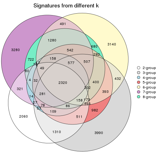 plot of chunk node-0411-signature_compare