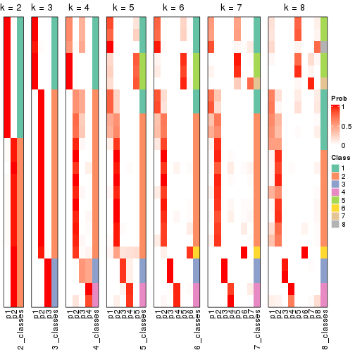 plot of chunk node-04113-collect-classes