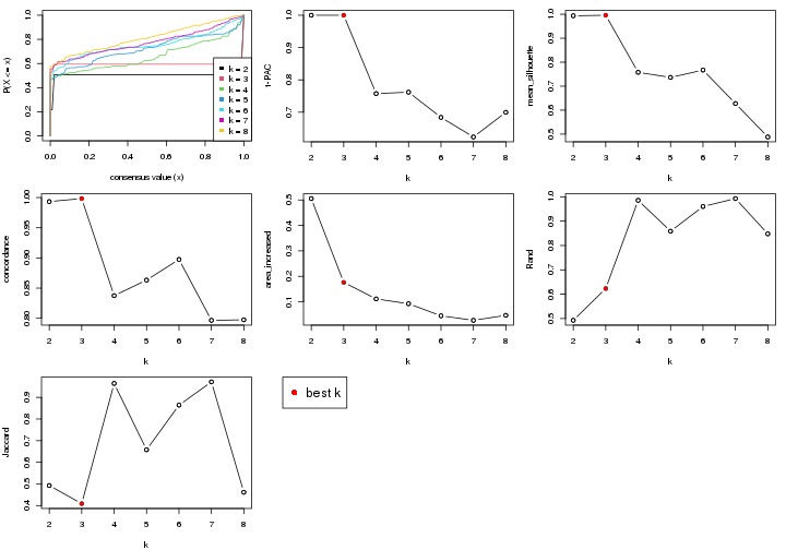 plot of chunk node-04113-select-partition-number