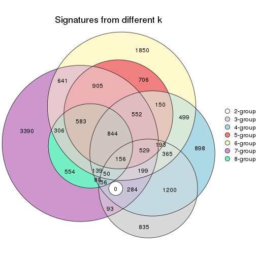 plot of chunk node-04113-signature_compare