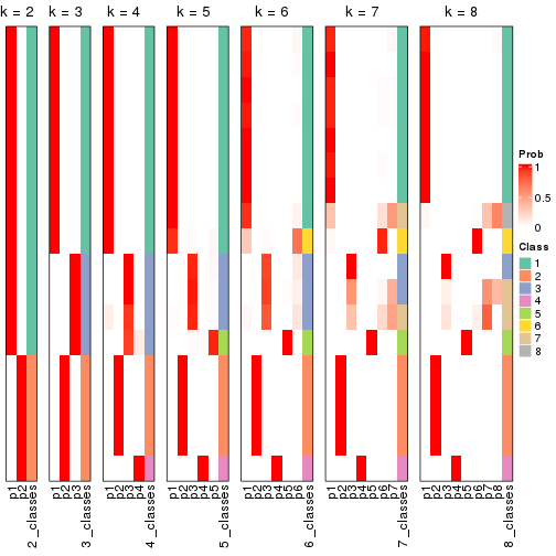 plot of chunk node-0413-collect-classes